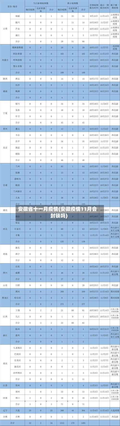 安徽省十一月疫情(安徽疫情11月会封锁吗)-第2张图片