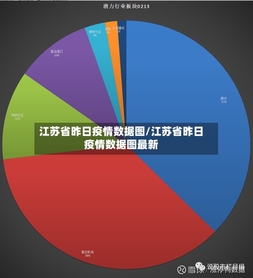 江苏省昨日疫情数据图/江苏省昨日疫情数据图最新-第1张图片