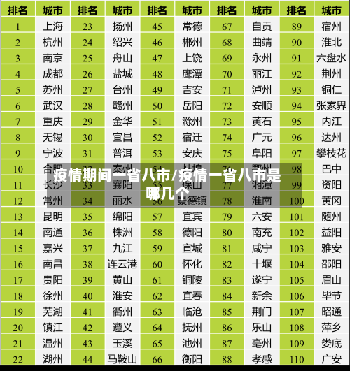 疫情期间一省八市/疫情一省八市是哪几个-第1张图片