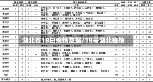 湖北省18日疫情数据/18号湖北疫情-第2张图片