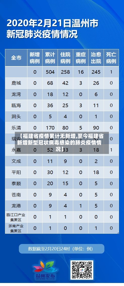 【福建省疫情累计无新增,至今福建省新增新型冠状病毒感染的肺炎疫情情况】-第1张图片