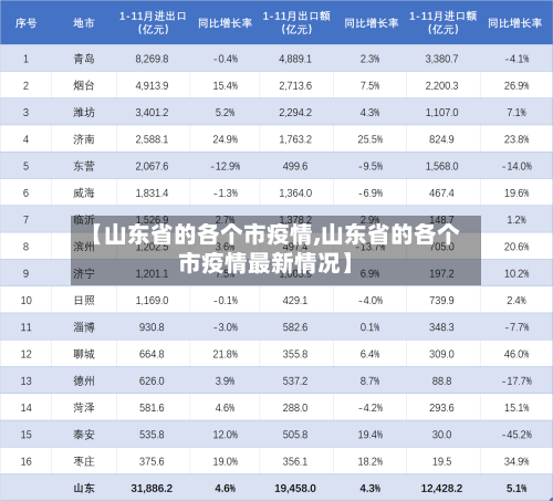 【山东省的各个市疫情,山东省的各个市疫情最新情况】-第1张图片