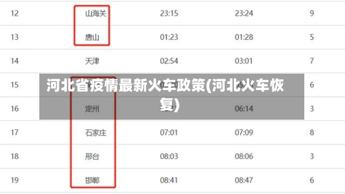 河北省疫情最新火车政策(河北火车恢复)-第2张图片