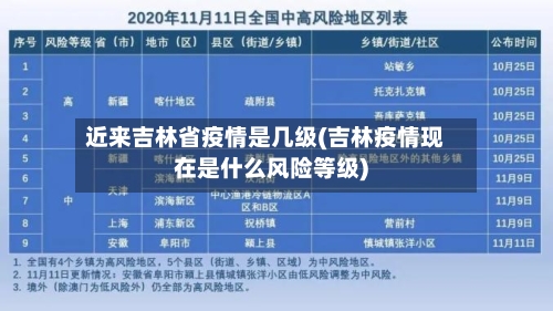 近来吉林省疫情是几级(吉林疫情现在是什么风险等级)-第1张图片