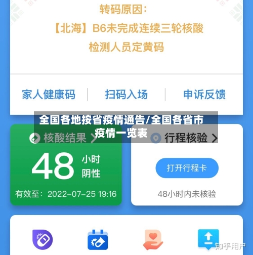 全国各地按省疫情通告/全国各省市疫情一览表-第1张图片