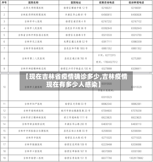 【现在吉林省疫情确诊多少,吉林疫情现在有多少人感染】-第1张图片