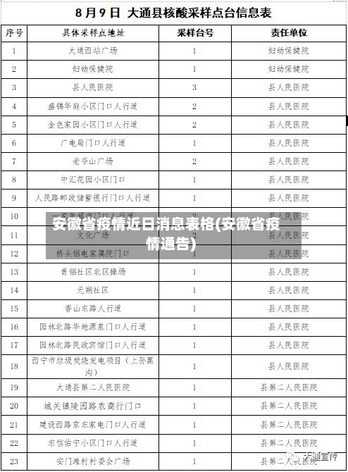 安徽省疫情近日消息表格(安徽省疫情通告)-第1张图片