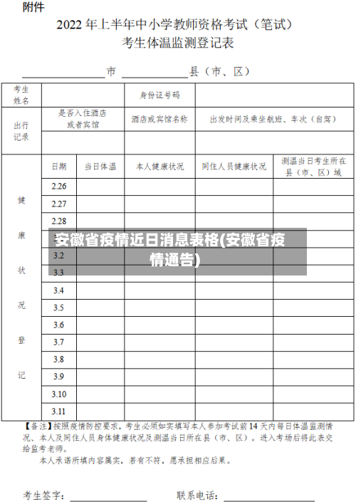安徽省疫情近日消息表格(安徽省疫情通告)-第2张图片
