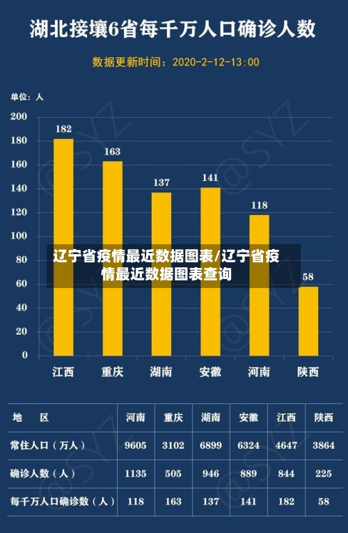 辽宁省疫情最近数据图表/辽宁省疫情最近数据图表查询-第2张图片