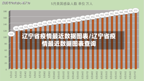 辽宁省疫情最近数据图表/辽宁省疫情最近数据图表查询-第3张图片