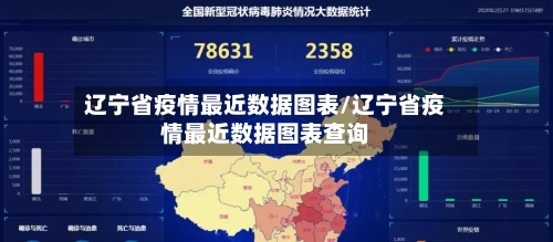 辽宁省疫情最近数据图表/辽宁省疫情最近数据图表查询-第1张图片
