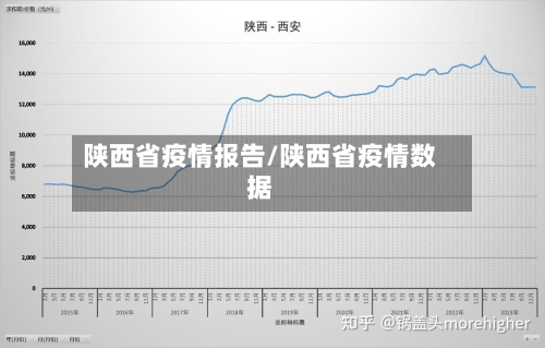 陕西省疫情报告/陕西省疫情数据-第2张图片
