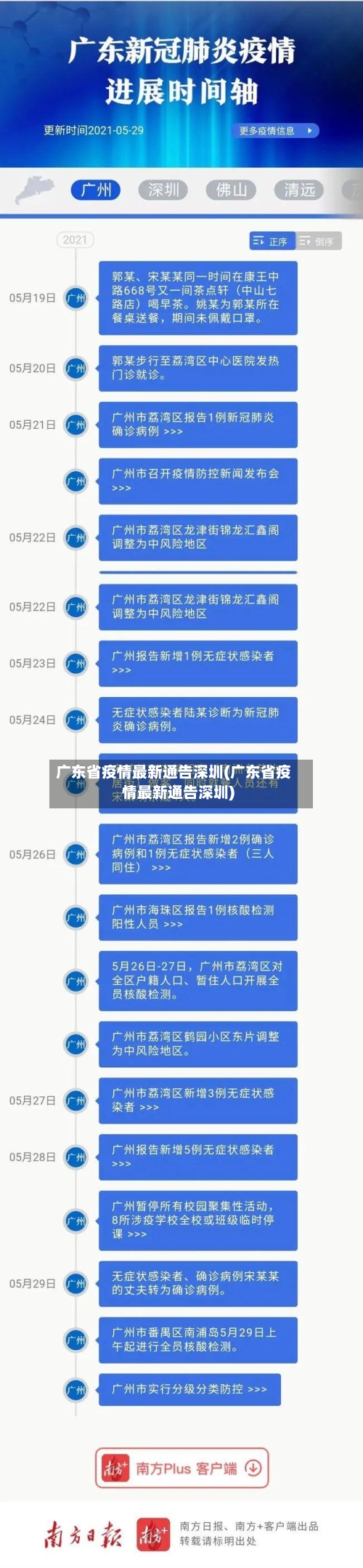 广东省疫情最新通告深圳(广东省疫情最新通告深圳)-第1张图片