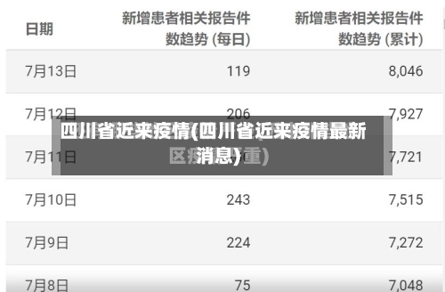 四川省近来疫情(四川省近来疫情最新消息)-第3张图片