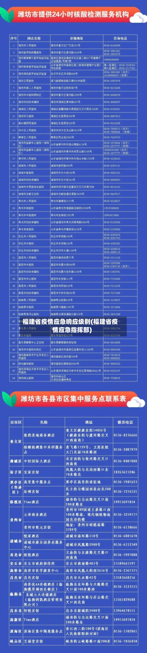 福建省疫情应急响应级别(福建省疫情应急指挥部)-第1张图片
