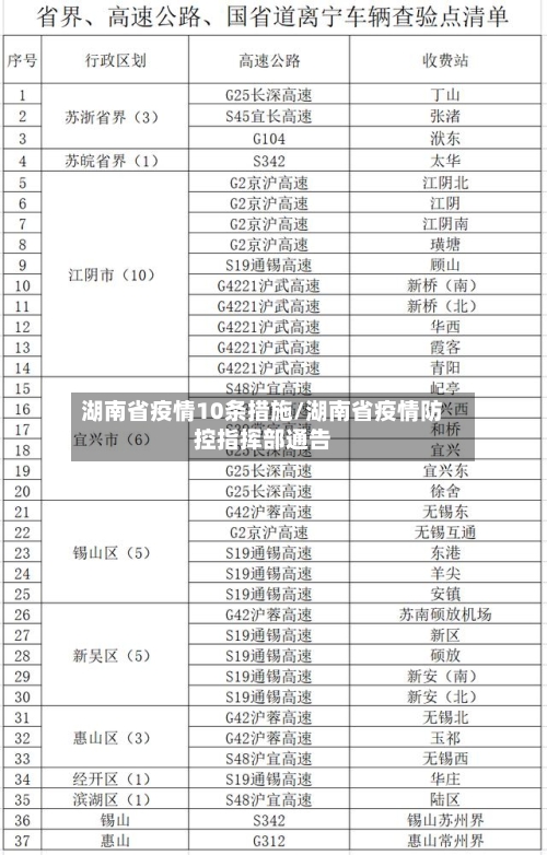 湖南省疫情10条措施/湖南省疫情防控指挥部通告-第1张图片