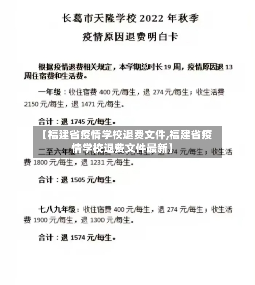 【福建省疫情学校退费文件,福建省疫情学校退费文件最新】-第2张图片