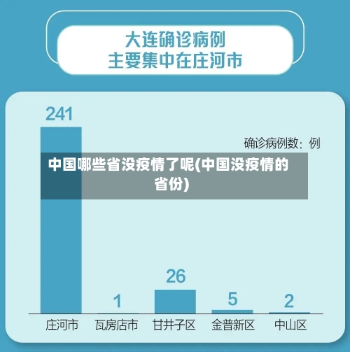 中国哪些省没疫情了呢(中国没疫情的省份)-第3张图片