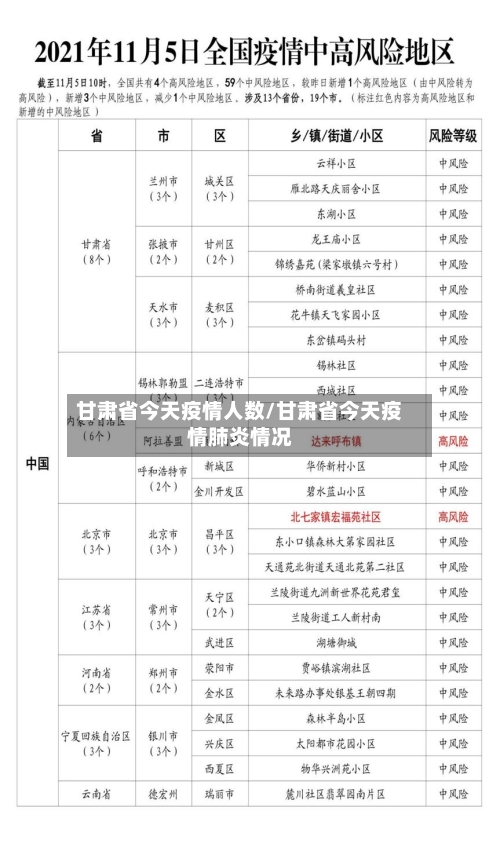甘肃省今天疫情人数/甘肃省今天疫情肺炎情况-第1张图片