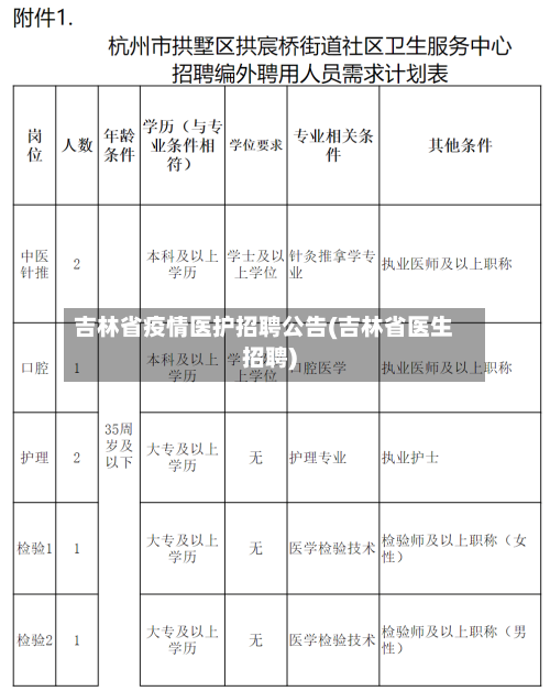 吉林省疫情医护招聘公告(吉林省医生招聘)-第1张图片