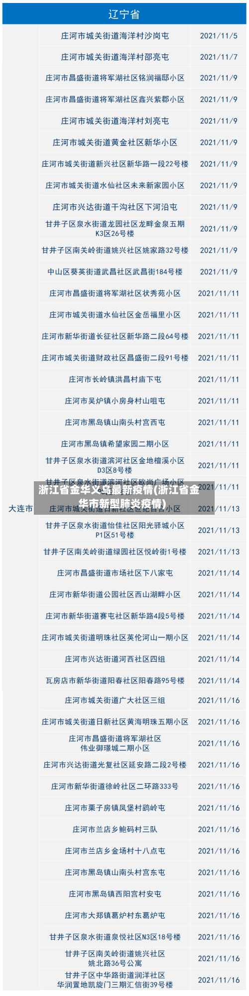 浙江省金华义乌最新疫情(浙江省金华市新型肺炎疫情)-第1张图片