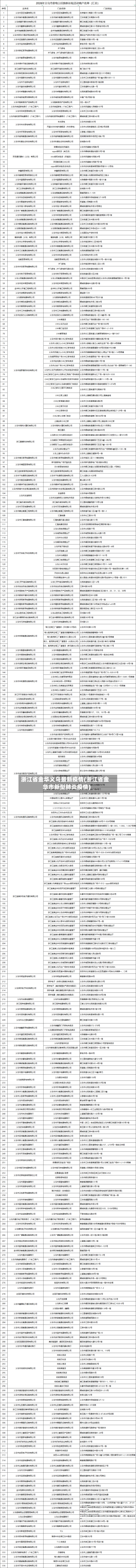 浙江省金华义乌最新疫情(浙江省金华市新型肺炎疫情)-第3张图片
