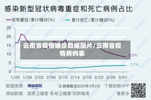 云南省疫情确诊数据图片/云南省疫情病例表-第1张图片