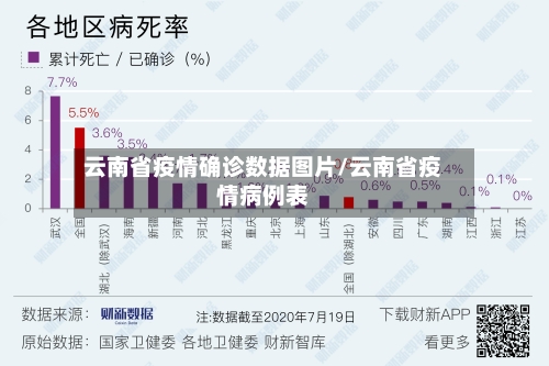 云南省疫情确诊数据图片/云南省疫情病例表-第2张图片