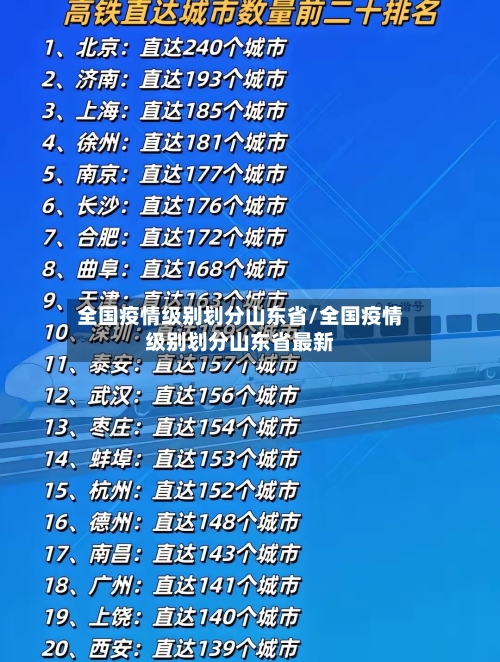 全国疫情级别划分山东省/全国疫情级别划分山东省最新-第1张图片