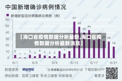 【海口省疫情数据分析最新,海口省疫情数据分析最新消息】-第2张图片