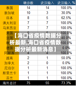 【海口省疫情数据分析最新,海口省疫情数据分析最新消息】-第1张图片