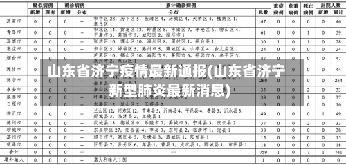 山东省济宁疫情最新通报(山东省济宁新型肺炎最新消息)-第1张图片