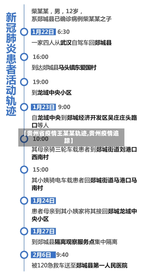 【贵州省疫情王某某轨迹,贵州疫情追踪】-第2张图片
