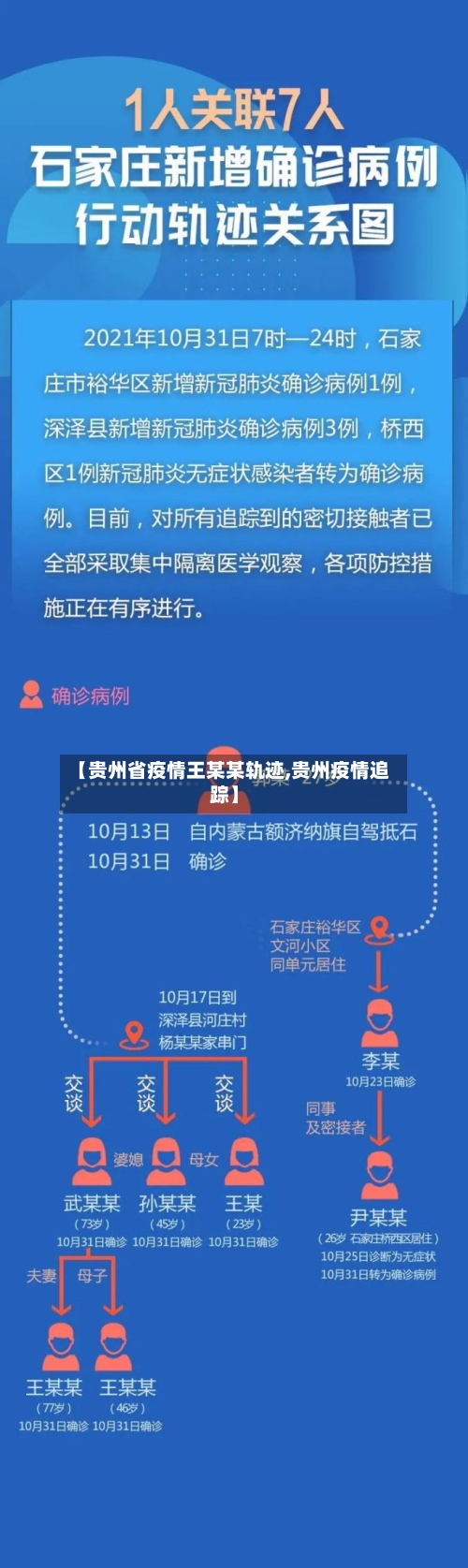 【贵州省疫情王某某轨迹,贵州疫情追踪】-第1张图片