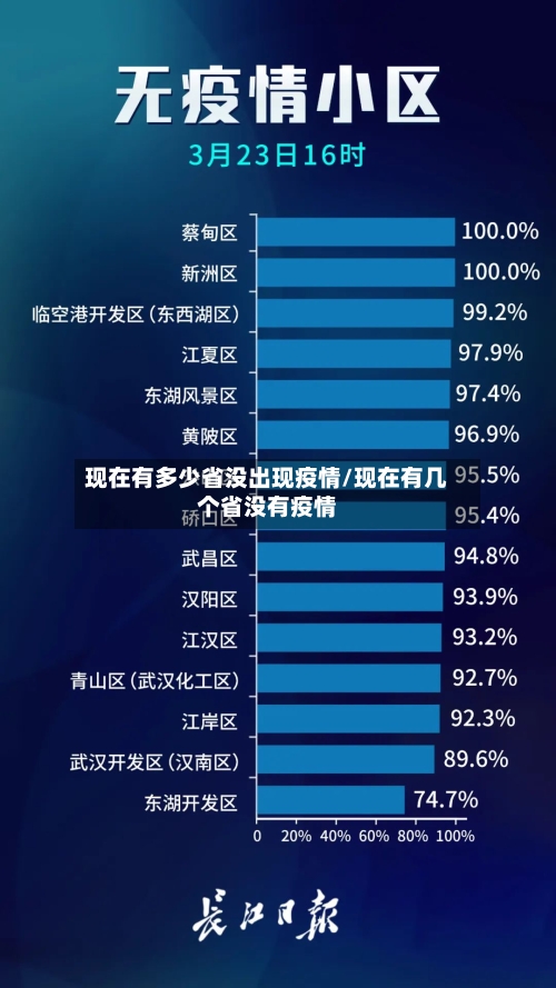 现在有多少省没出现疫情/现在有几个省没有疫情-第1张图片