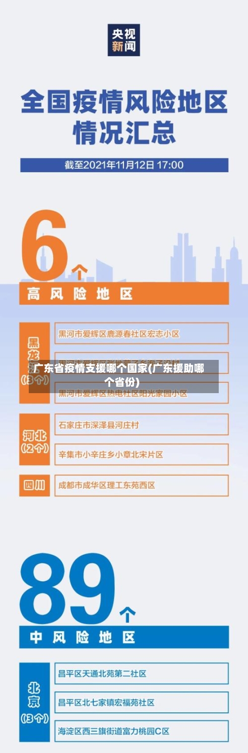 广东省疫情支援哪个国家(广东援助哪个省份)-第3张图片