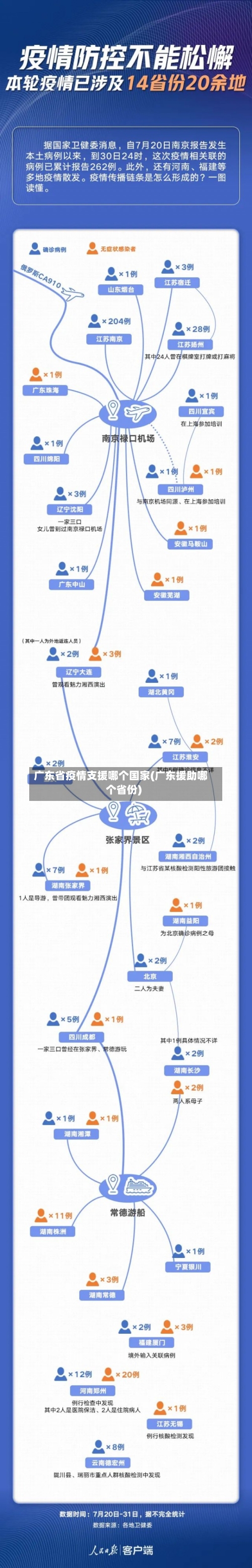 广东省疫情支援哪个国家(广东援助哪个省份)-第2张图片