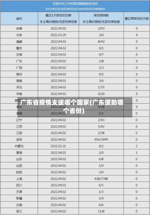 广东省疫情支援哪个国家(广东援助哪个省份)-第1张图片