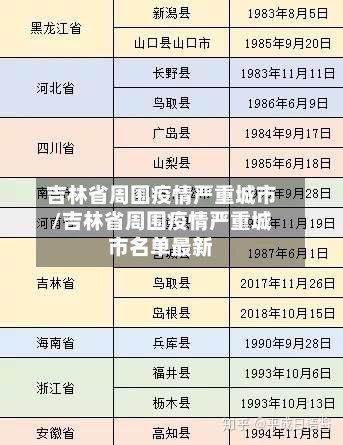 吉林省周围疫情严重城市/吉林省周围疫情严重城市名单最新-第3张图片