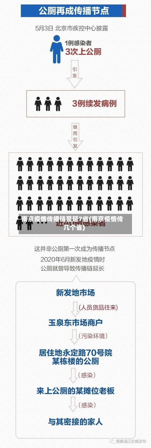 南京疫情传播链蔓延7省(南京疫情传几个省)-第1张图片