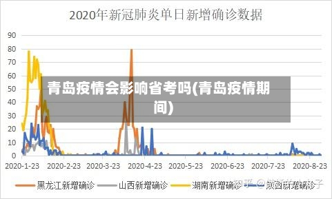 青岛疫情会影响省考吗(青岛疫情期间)-第1张图片