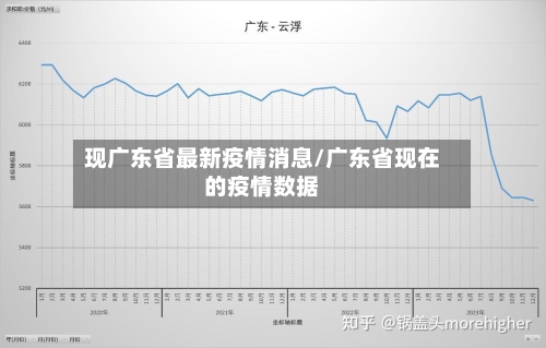 现广东省最新疫情消息/广东省现在的疫情数据-第2张图片