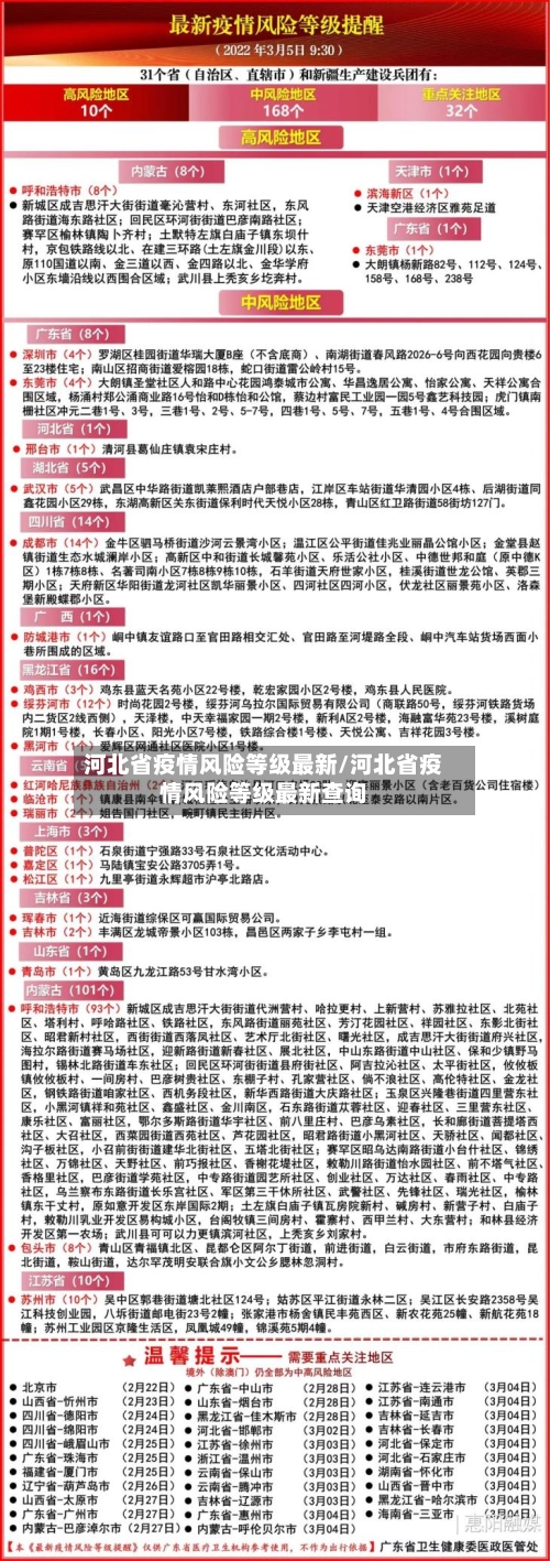 河北省疫情风险等级最新/河北省疫情风险等级最新查询-第1张图片