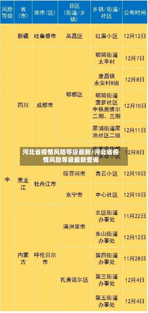 河北省疫情风险等级最新/河北省疫情风险等级最新查询-第3张图片