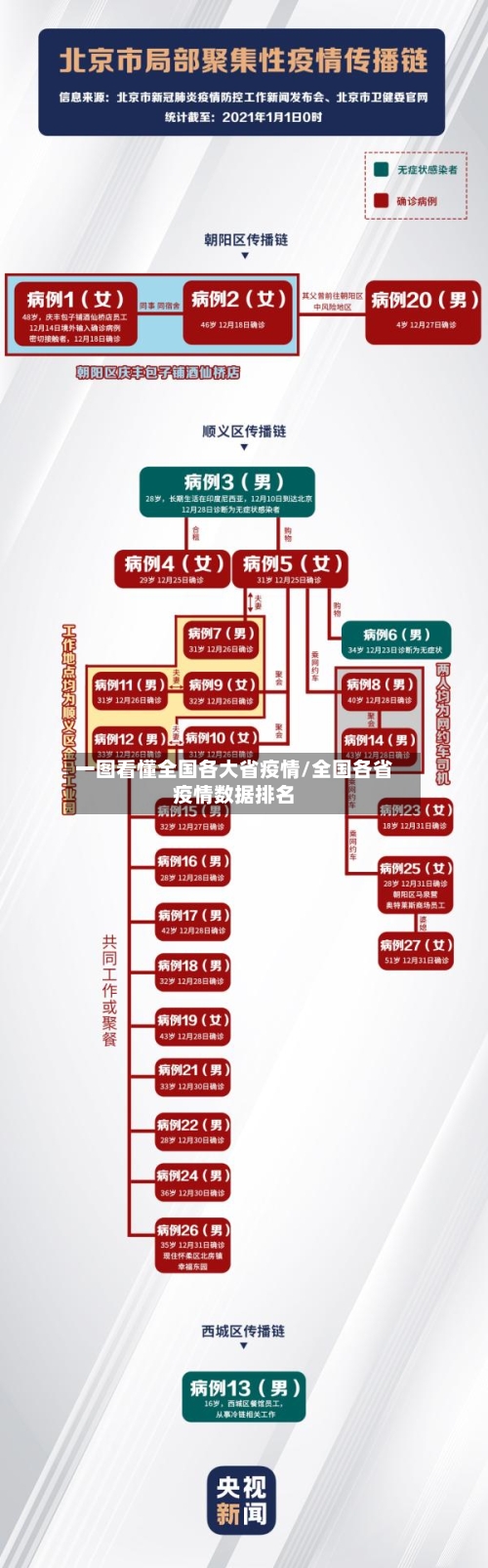 一图看懂全国各大省疫情/全国各省疫情数据排名-第2张图片