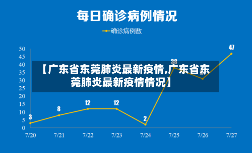 【广东省东莞肺炎最新疫情,广东省东莞肺炎最新疫情情况】-第1张图片