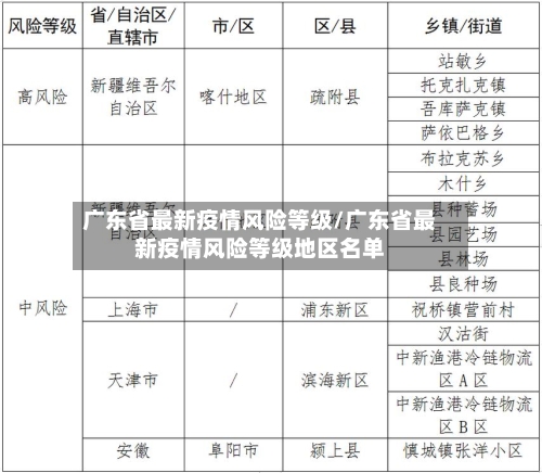 广东省最新疫情风险等级/广东省最新疫情风险等级地区名单-第1张图片