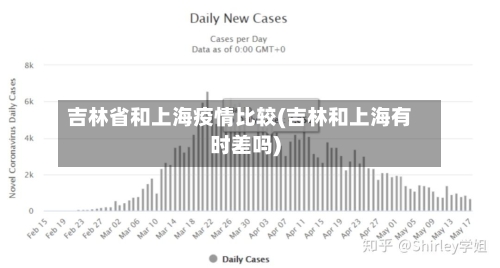 吉林省和上海疫情比较(吉林和上海有时差吗)-第2张图片