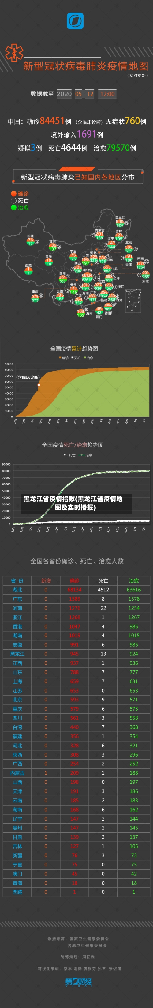 黑龙江省疫情指数(黑龙江省疫情地图及实时播报)-第1张图片