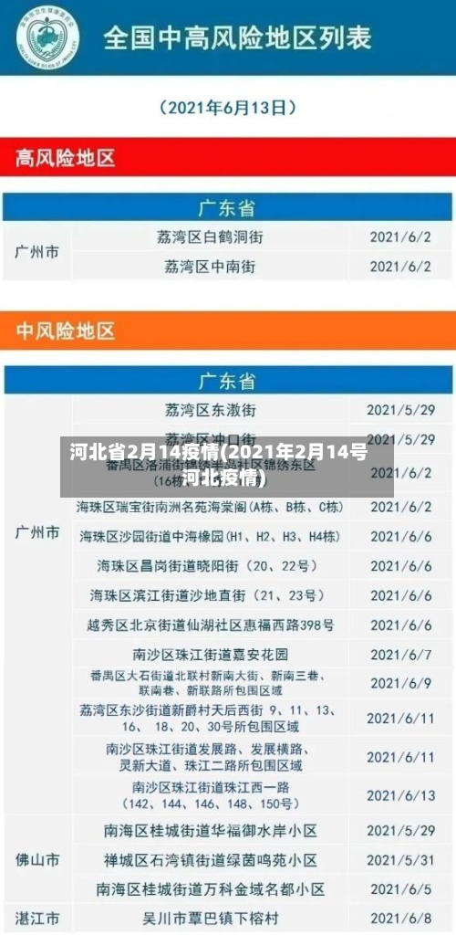 河北省2月14疫情(2021年2月14号河北疫情)-第2张图片